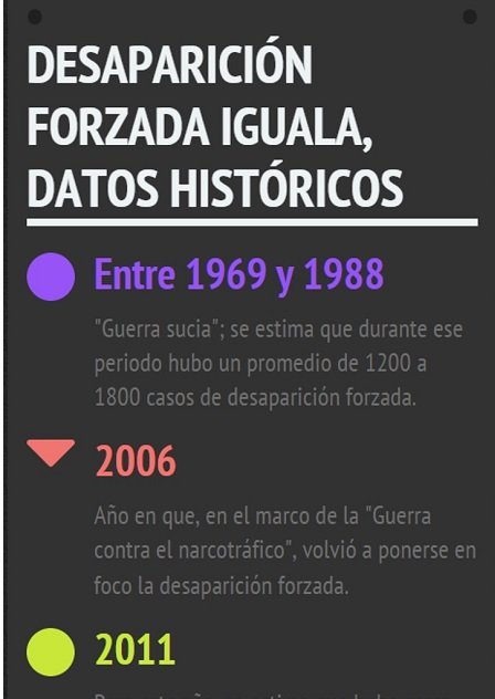 Infografías. Desaparición forzada en Iguala