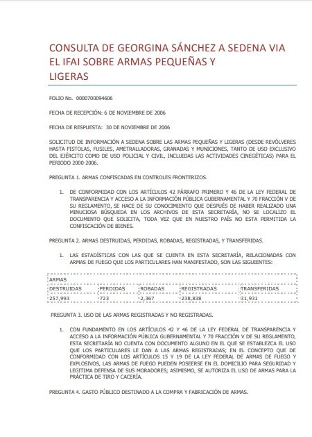 Armas pequeñas y ligeras en México. Consulta a SEDENA