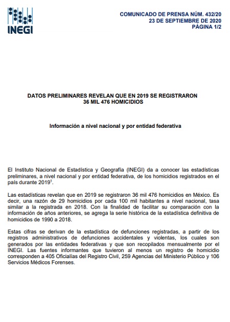 Datos preliminares revelan que en 2019 se registraron 36 mil 476 homicidios